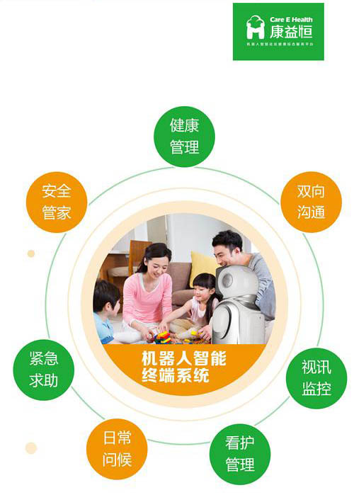 康益恒智慧家庭