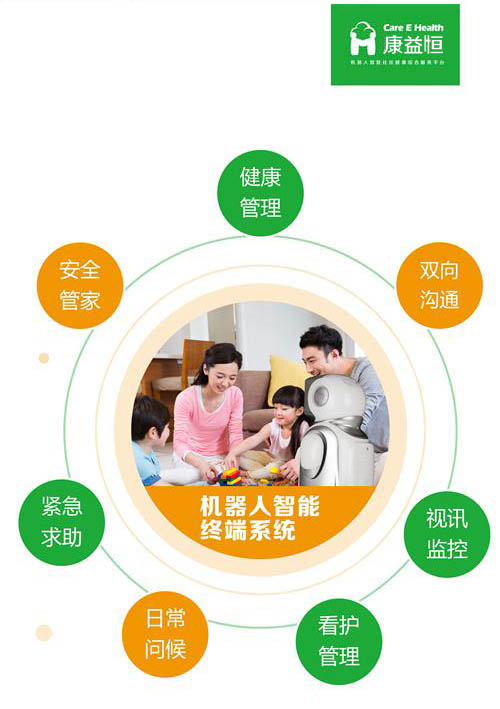 康益恒智能家庭